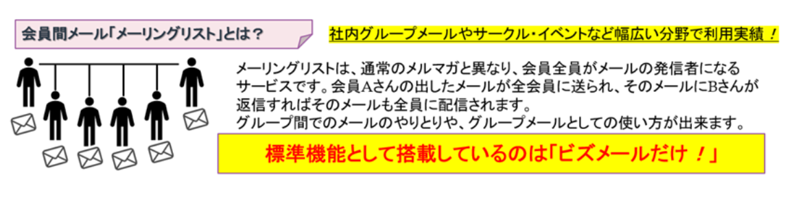 グループ間の共有メールとして使うことが出来るのがビズメールのメーリングリストです