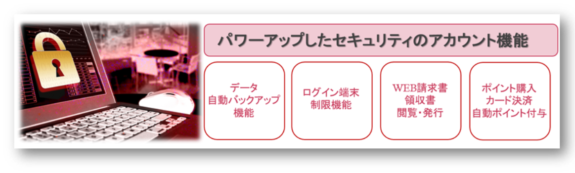 ビズメールのアカウント機能では、データの自動バックアップ（メールで送信）や、情報変更、ポイントの購入などが行えます